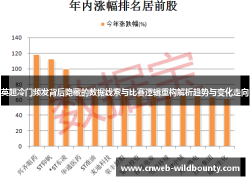 英超冷门频发背后隐藏的数据线索与比赛逻辑重构解析趋势与变化走向 英超冷门频发背后隐藏的数据线索与比赛逻辑重构解析趋势与变化走向