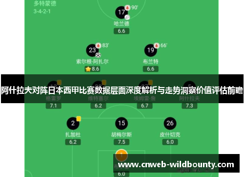 阿什拉夫对阵日本西甲比赛数据层面深度解析与走势洞察价值评估前瞻 阿什拉夫对阵日本西甲比赛数据层面深度解析与走势洞察价值评估前瞻