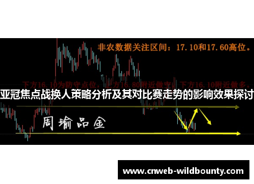 亚冠焦点战换人策略分析及其对比赛走势的影响效果探讨 亚冠焦点战换人策略分析及其对比赛走势的影响效果探讨