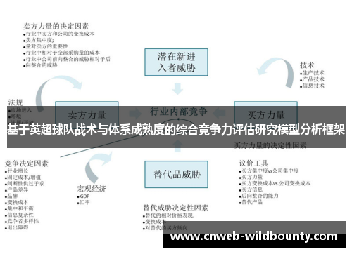 基于英超球队战术与体系成熟度的综合竞争力评估研究模型分析框架