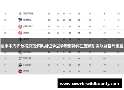 德甲本周积分榜震荡多队易位争冠争欧形势再生变数引发联赛格局重塑