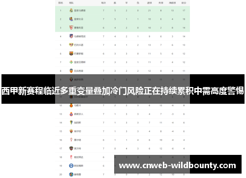 西甲新赛程临近多重变量叠加冷门风险正在持续累积中需高度警惕