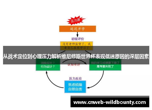 从战术定位到心理压力解析维尼修斯世界杯表现低迷原因的深层因素
