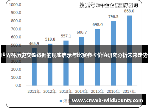 世界杯历史交锋数据的现实启示与比赛参考价值研究分析未来走势