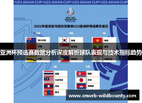 亚洲杯预选赛数据分析深度解析球队表现与技术指标趋势 亚洲杯预选赛数据分析深度解析球队表现与技术指标趋势