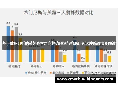基于数据分析的英超赛季走向趋势预测与格局研判深度前瞻演变解读