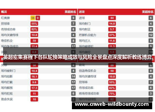 英超密集赛程下各队轮换策略成效与风险全景盘点深度解析教练博弈 英超密集赛程下各队轮换策略成效与风险全景盘点深度解析教练博弈