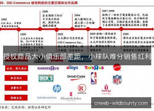 授权商品大小俱乐部差距，小球队难分销售红利